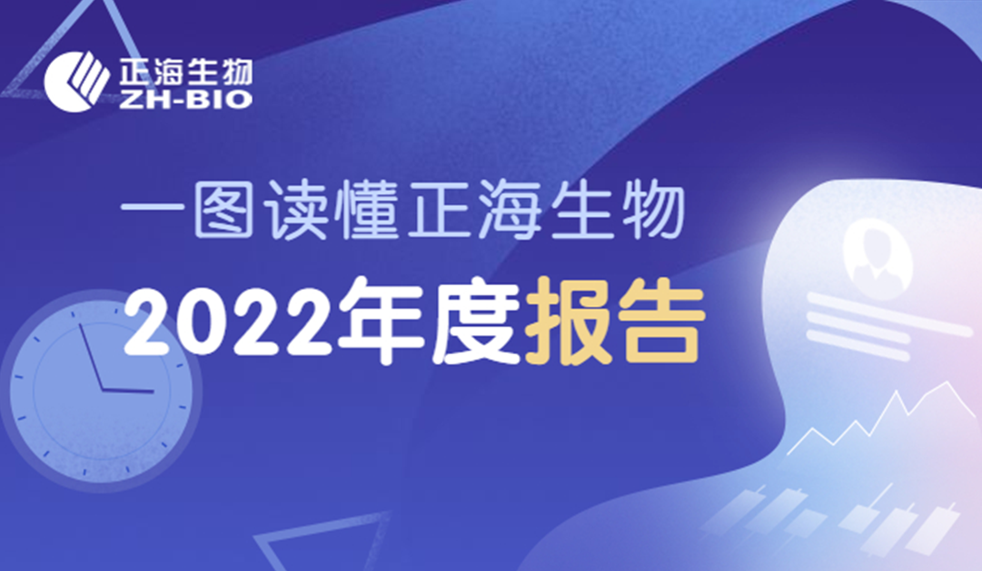 一图读懂jinnianhui672022年年度报告